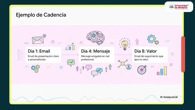 Introducción Secuencias de outreach y asistencia en reuniones