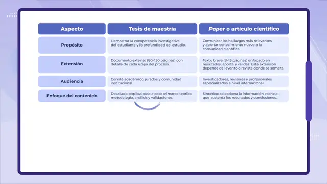 Tesis de Maestría vs Paper