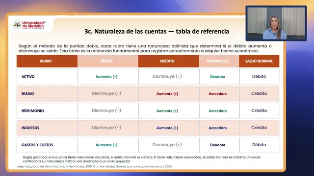 Partida doble y ecuación contable