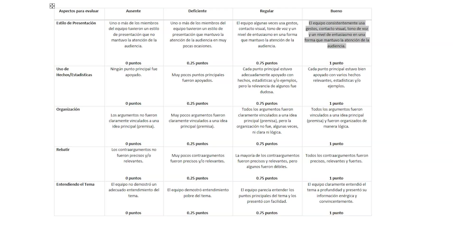 Rúbrica para valoración de actividades