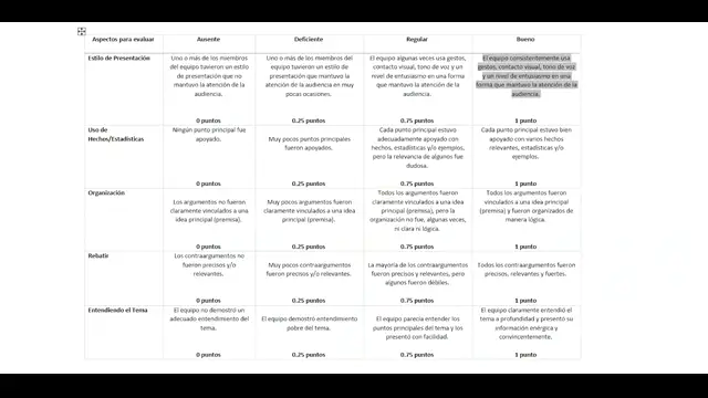 Rúbrica para valoración de actividades