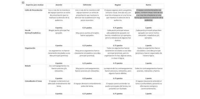 Rúbrica para valoración de actividades