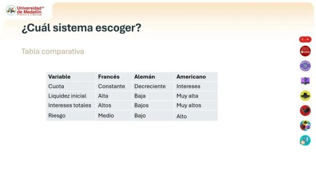 VI1419 Sistema de cuota fija y cuota variable- Entendiendo la información de los créditos